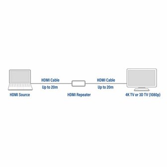 ACT AC7820 HDMI Repeater via HDMI