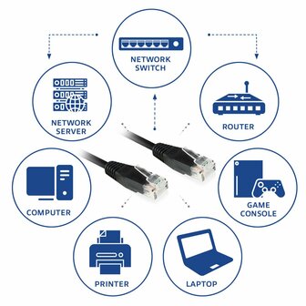 ACT Zwarte 3 meter UTP CAT6 patchkabel met RJ45 connectoren