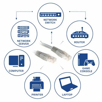 ACT Grijze 5 meter UTP CAT6 patchkabel met RJ45 connectoren