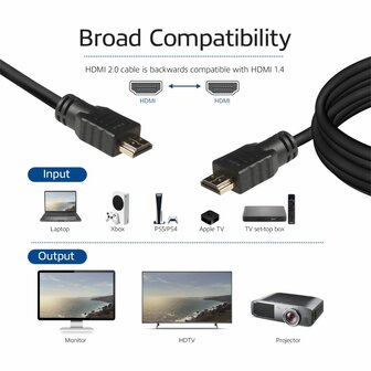 ACT 0.5 meter High Speed Ethernet kabel HDMI-A male - male (AWG30)