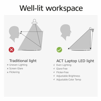 ACT AC8050 | Clip-on Laptop LED-lamp | Dimbaar | Voeding via USB
