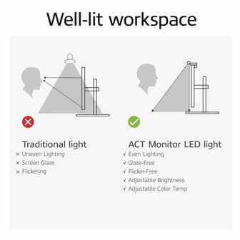 ACT AC8055 | Monitor LED-lamp | Dimbaar | Voeding via USB | OPEN BOX