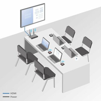 ACT Aero 4K Presentator Knop (AC7961) | USB-C | 4K | Draadloos | Tot 20m | Plug and Play