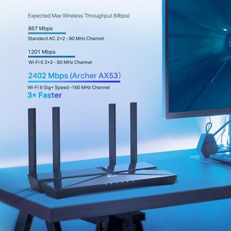 TP Link Archer AX53 | WiFi 6 Router (AX3000) | 2976 Mbit/s | Dual Band | 4x Gigabit LAN | WPA3 | EasyMesh