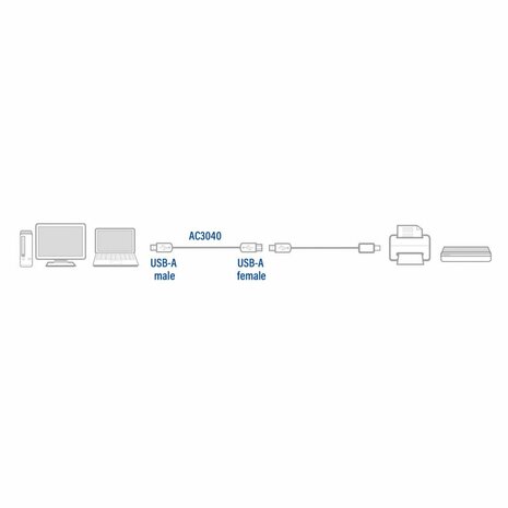 ACT AC3040 USB-kabel 1,8 m USB 2.0 USB A Zwart