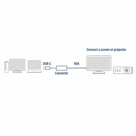 ACT AC7000 USB-C naar VGA female adapter, kabellengte 0.15m, aluminium behuizing