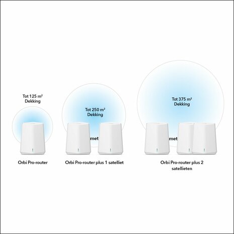 NETGEAR Orbi Pro WiFi 6 Mini AX1800 System 2-Pack (SXK30)