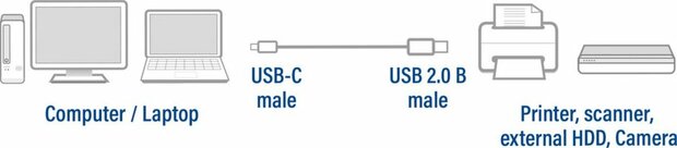 ACT USB 2.0 kabel, USB-C naar USB-B, 1,8 meter