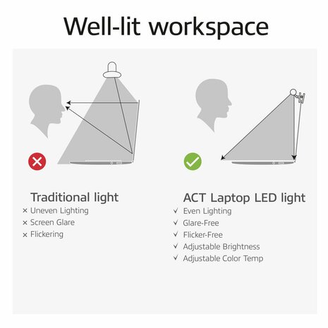 ACT AC8050 | Clip-on Laptop LED-lamp | Dimbaar | Voeding via USB